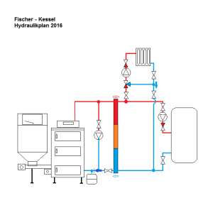 Hydraulikplan für Fischer-Kessel